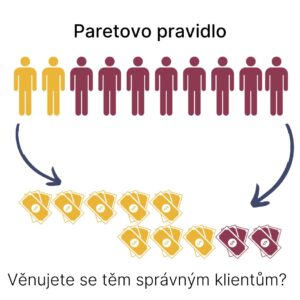 Byznysové jednohubky - Paretovo pravidlo v pondnikání - Lucie Dědková a Tomáš Gřešek