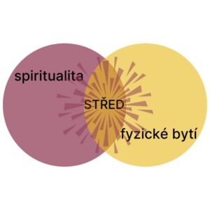 Byznysové jednohubky - Lucie Dědková a Alena El Bakr - balanc mezi spiritualitou a fyzickým bytím
